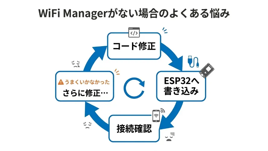 WiFi Managerが無い場合のフロー