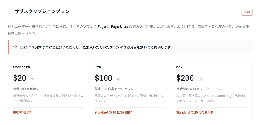 Sakana AIのサブスクリプションプラン（Standard・Pro等）の料金と制限の比較表